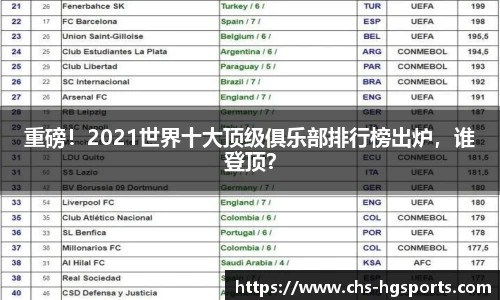 重磅！2021世界十大顶级俱乐部排行榜出炉，谁登顶？