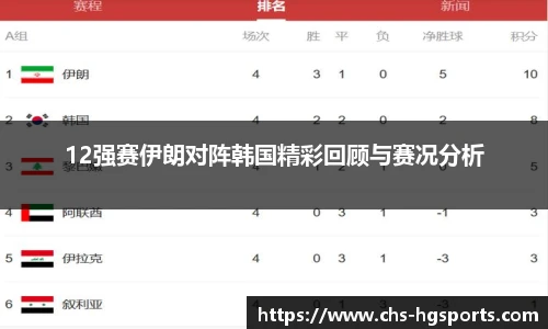 12强赛伊朗对阵韩国精彩回顾与赛况分析